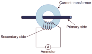 What is Current Transformer (CT)? - Working, Types, Applications