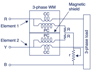 Three phase Wattmeter - Working, Construction & Diagram
