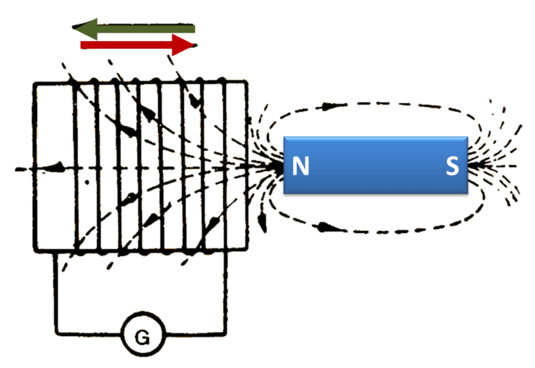 What is Dynamically Induced Emf? ElectricalWorkbook