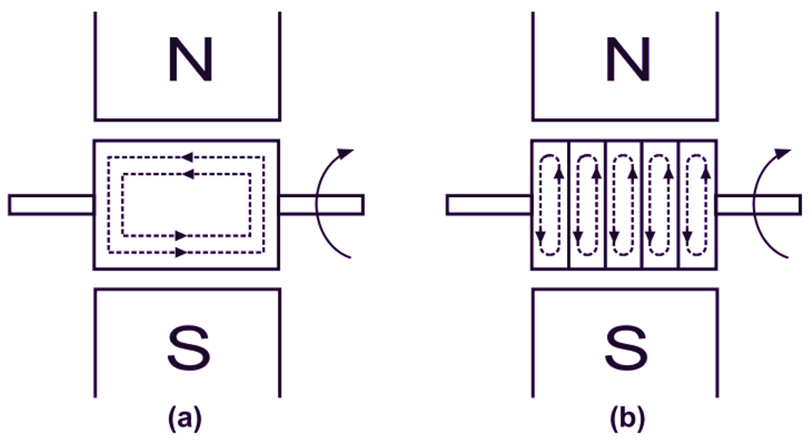 Losses in DC Motor ElectricalWorkbook