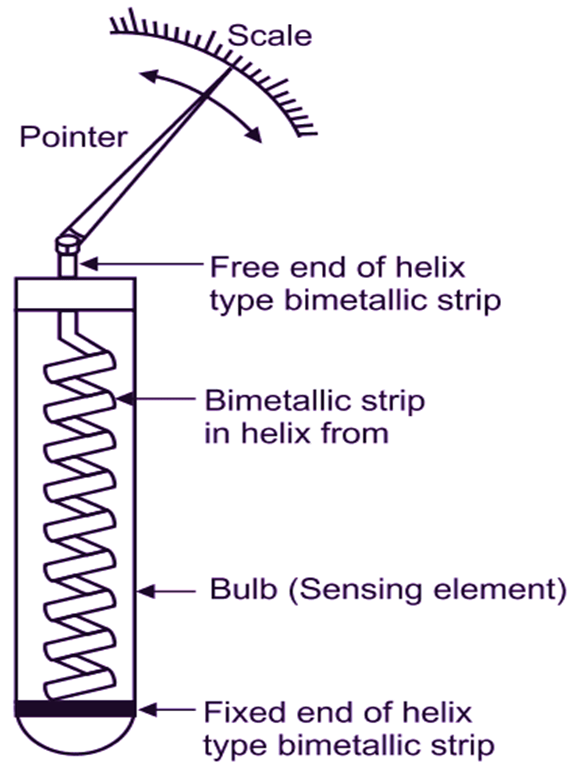 What is Bimetallic Thermometer? Working Principle, Construction