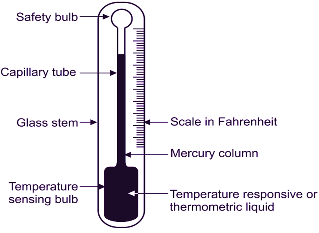 What is Pressure Thermometer? Types & Explanation ElectricalWorkbook