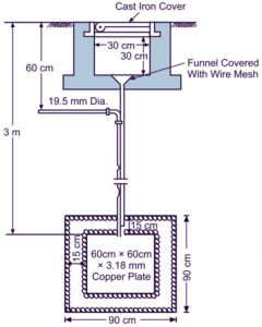 Methods of Earthing - Theory & Diagram - ElectricalWorkbook