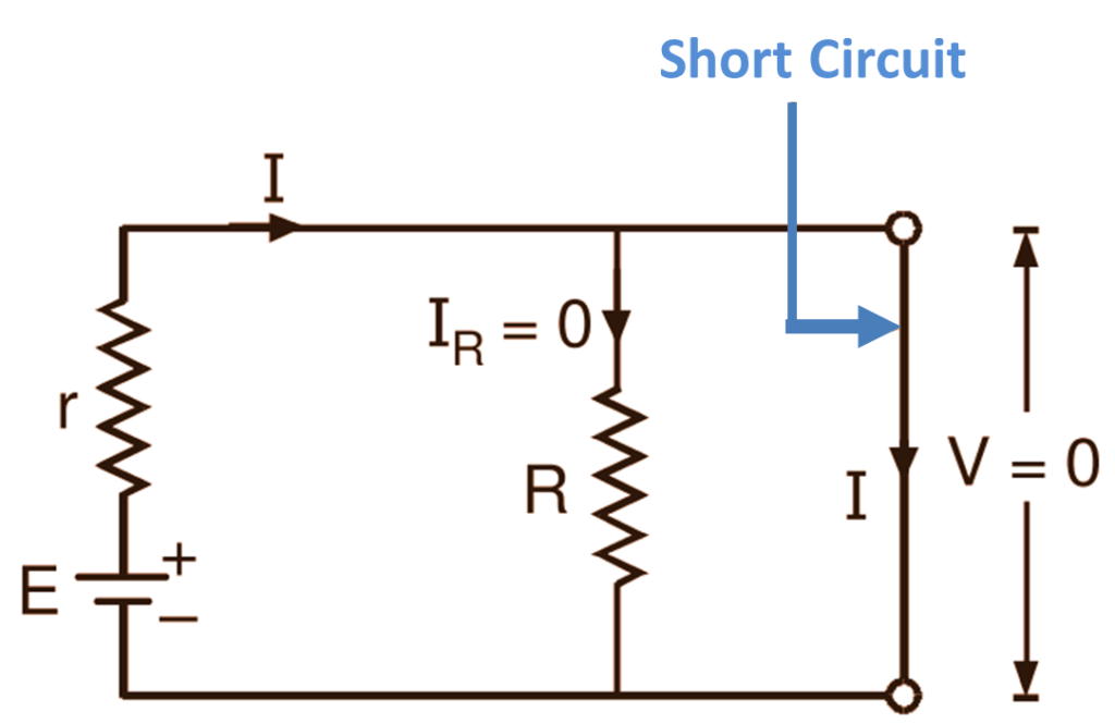 Short Circuit Definition, Diagram & Theory ElectricalWorkbook