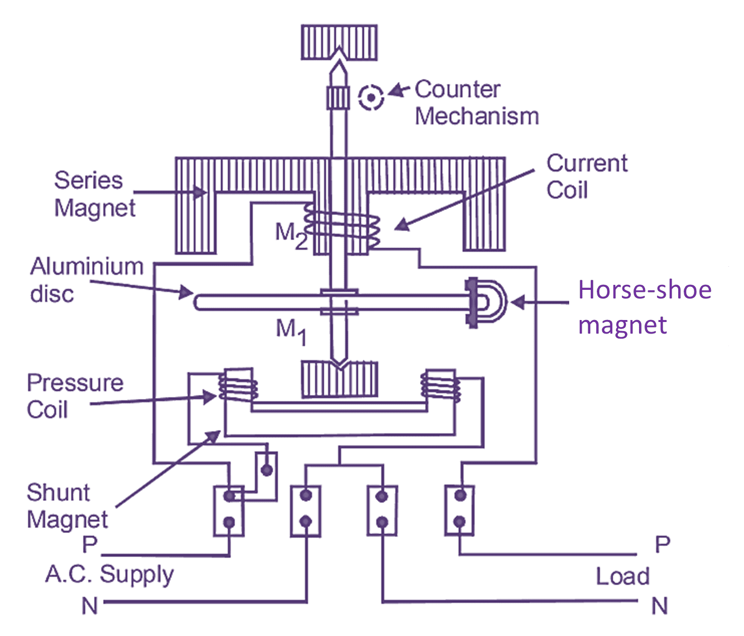 Full House Wiring Diagram Using Single Phase Line Energy Meter