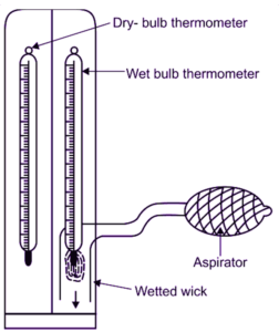 What is Psychrometer? Function & Types - ElectricalWorkbook