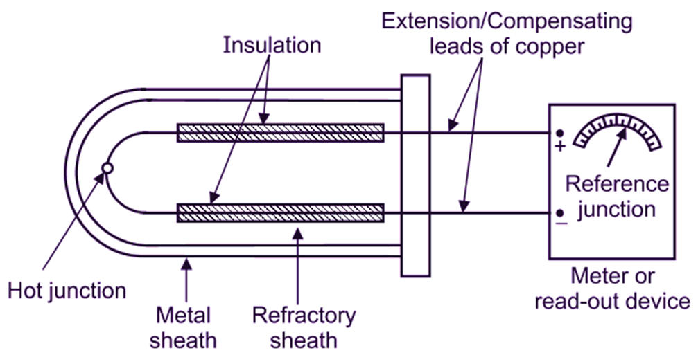 What is Thermocouple? Working, Construction & Applications