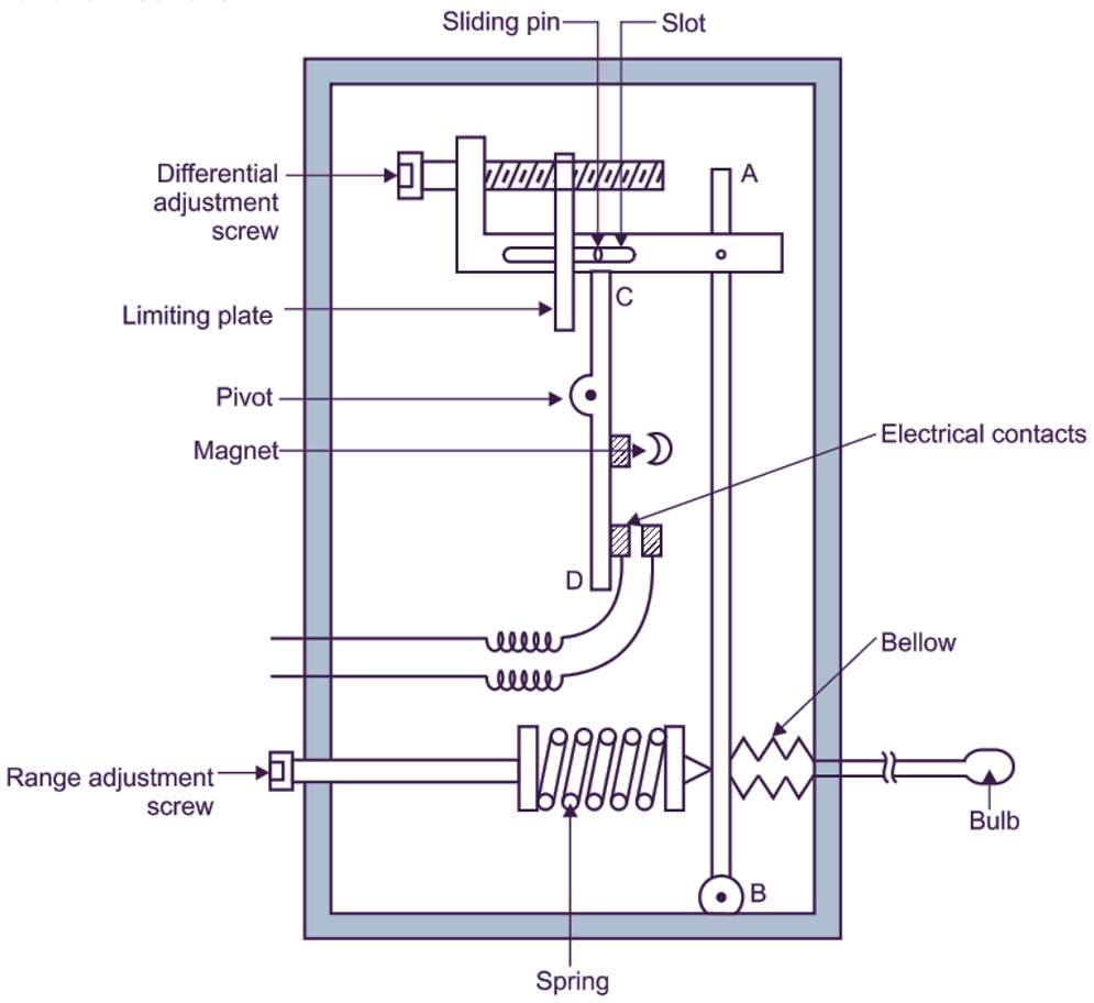 What is Thermostatic Switch? Working, Construction & Function