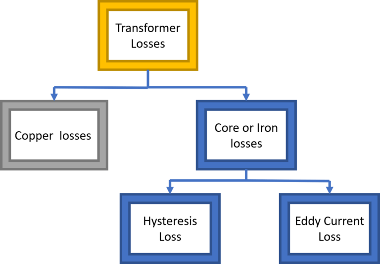 Transformer Losses ElectricalWorkbook