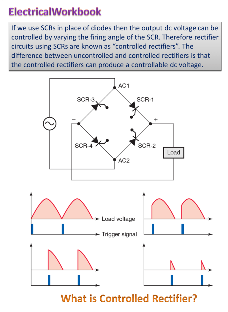 Controlled Rectifier Definition, Classification, Applications & Theory ElectricalWorkbook