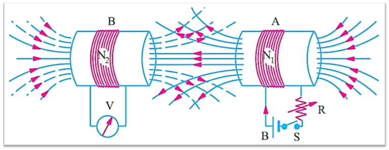 What is Mutual Induction? - Definition & Explanation - ElectricalWorkbook