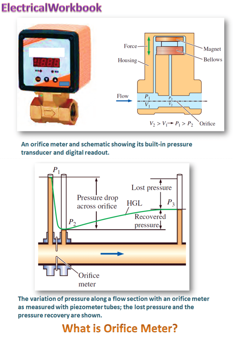 Orifice Meter Diagram