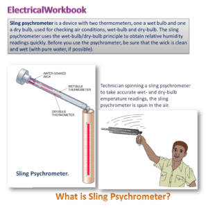What is Sling Psychrometer? Working, Construction & Advantages