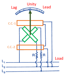 What is Three Phase Power Factor Meter? Definition, Working