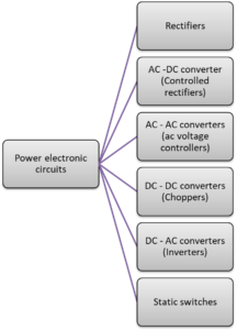 Power Electronics - Definition & Applications - ElectricalWorkbook