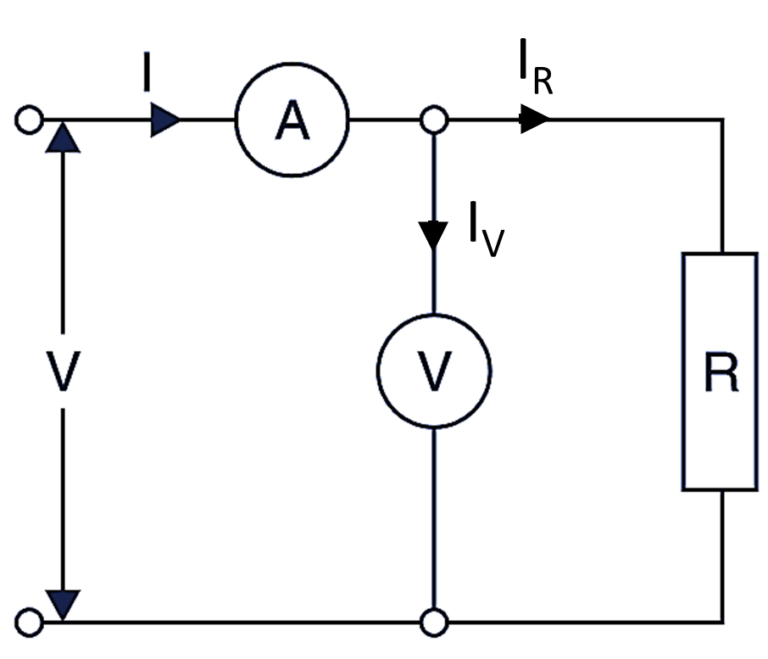 Ammeter Voltmeter Method ElectricalWorkbook