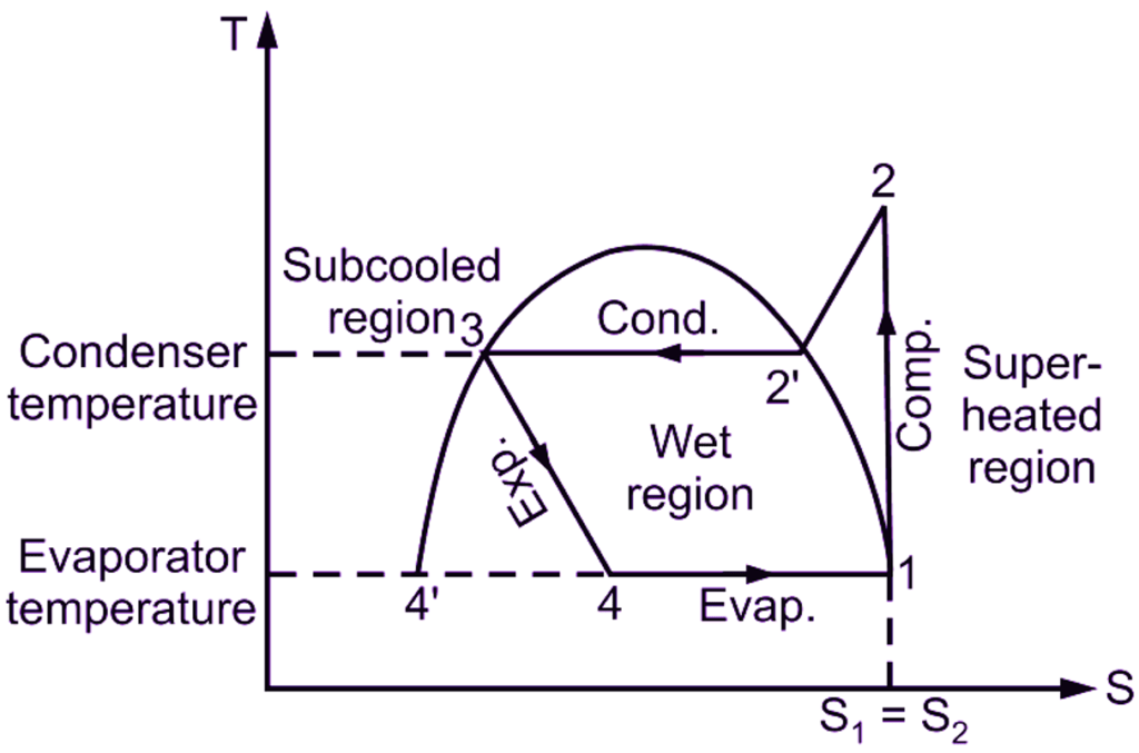What is Refrigeration Cycle? Explanation, Components & Diagram