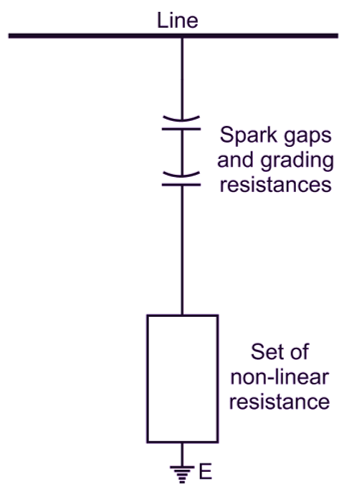 What is Valve Type Lightning Arrester? Working, Construction, Diagram
