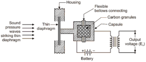 What is Carbon Microphone? Working, Diagram, & Applications