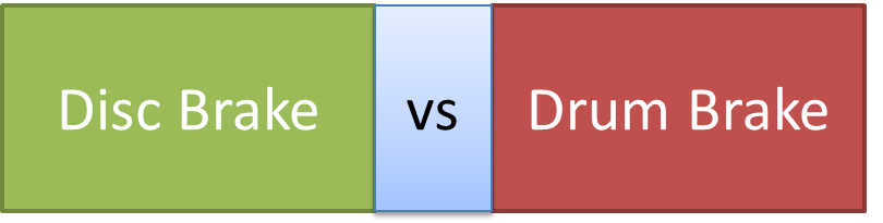 Difference Between Drum Brake and Disc Brake - ElectricalWorkbook