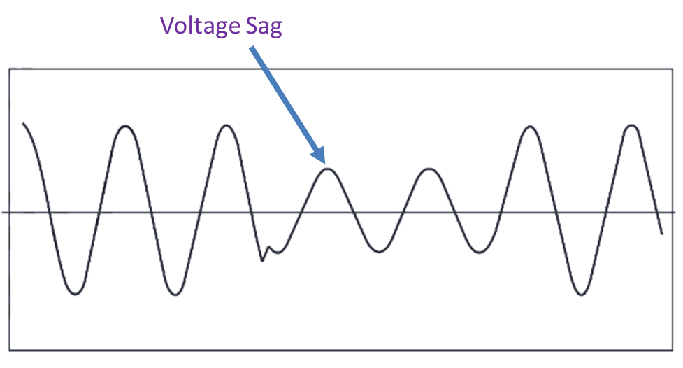 What is Voltage Sag? Definition, Sources & Causes ElectricalWorkbook
