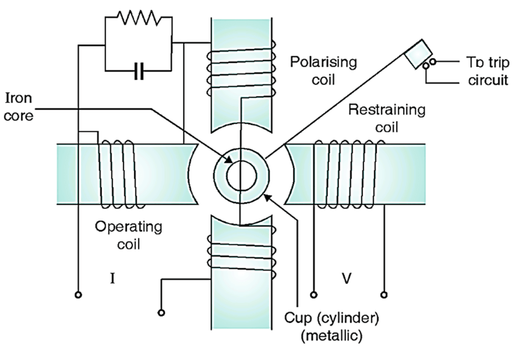 What is Reactance Relay? Theory, Diagram, Torque Equation
