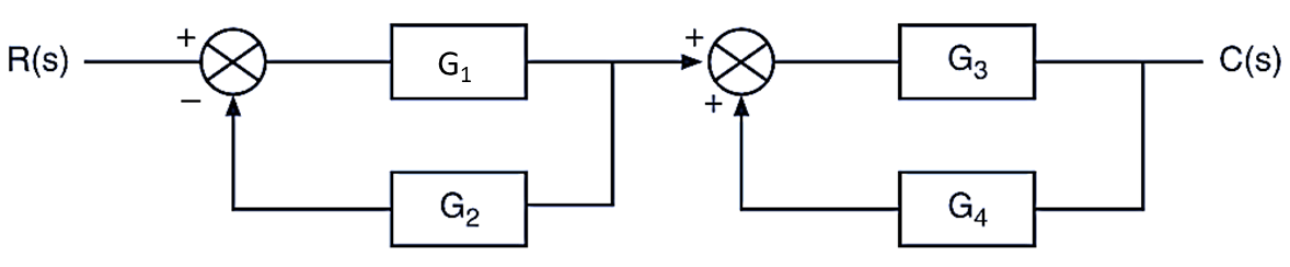 Block Diagram in Control System - Reduction Rules, Procedure
