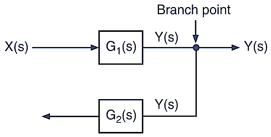 Block Diagram in Control System - Reduction Rules, Procedure