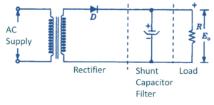 What is Shunt Capacitor Filter? Working, Diagram & Formula