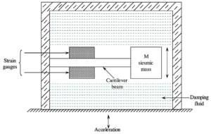 What is Strain Gauge Accelerometer? Working Principle, Construction