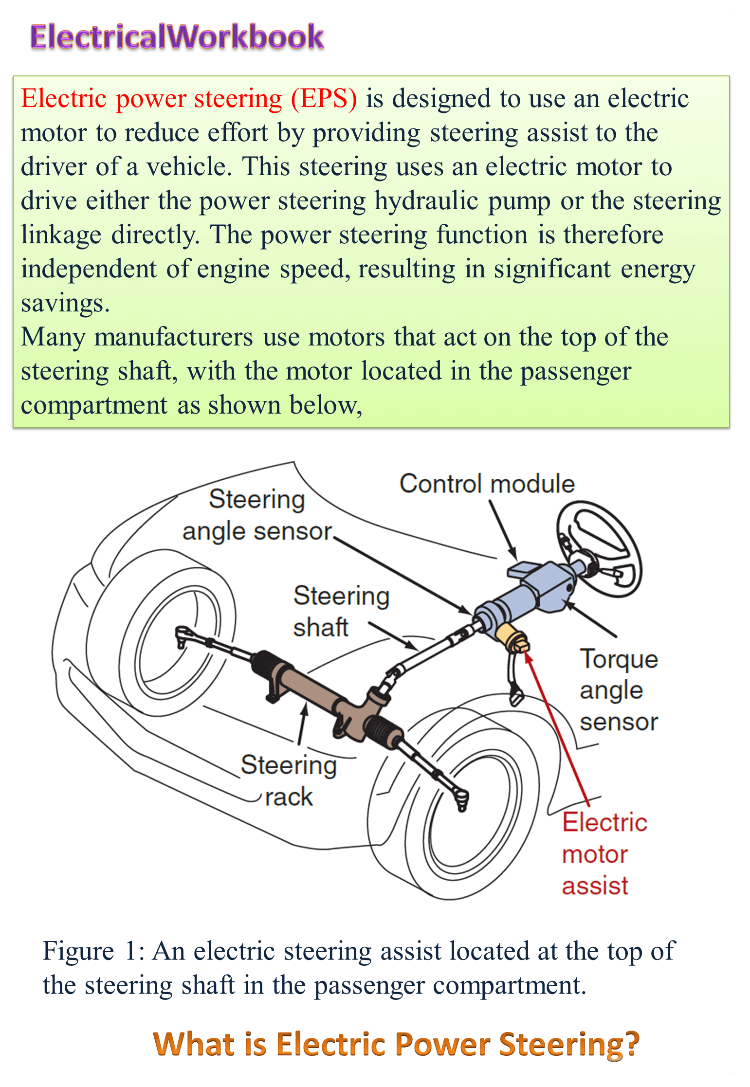 What is Electric Power Steering (EPS)? Working, Parts & Diagram