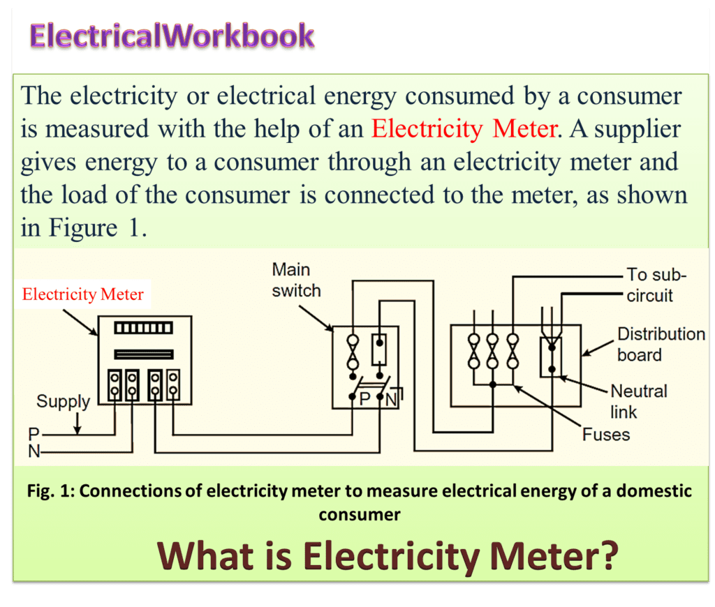 What is an Electricity Meter? Working Principle, Construction