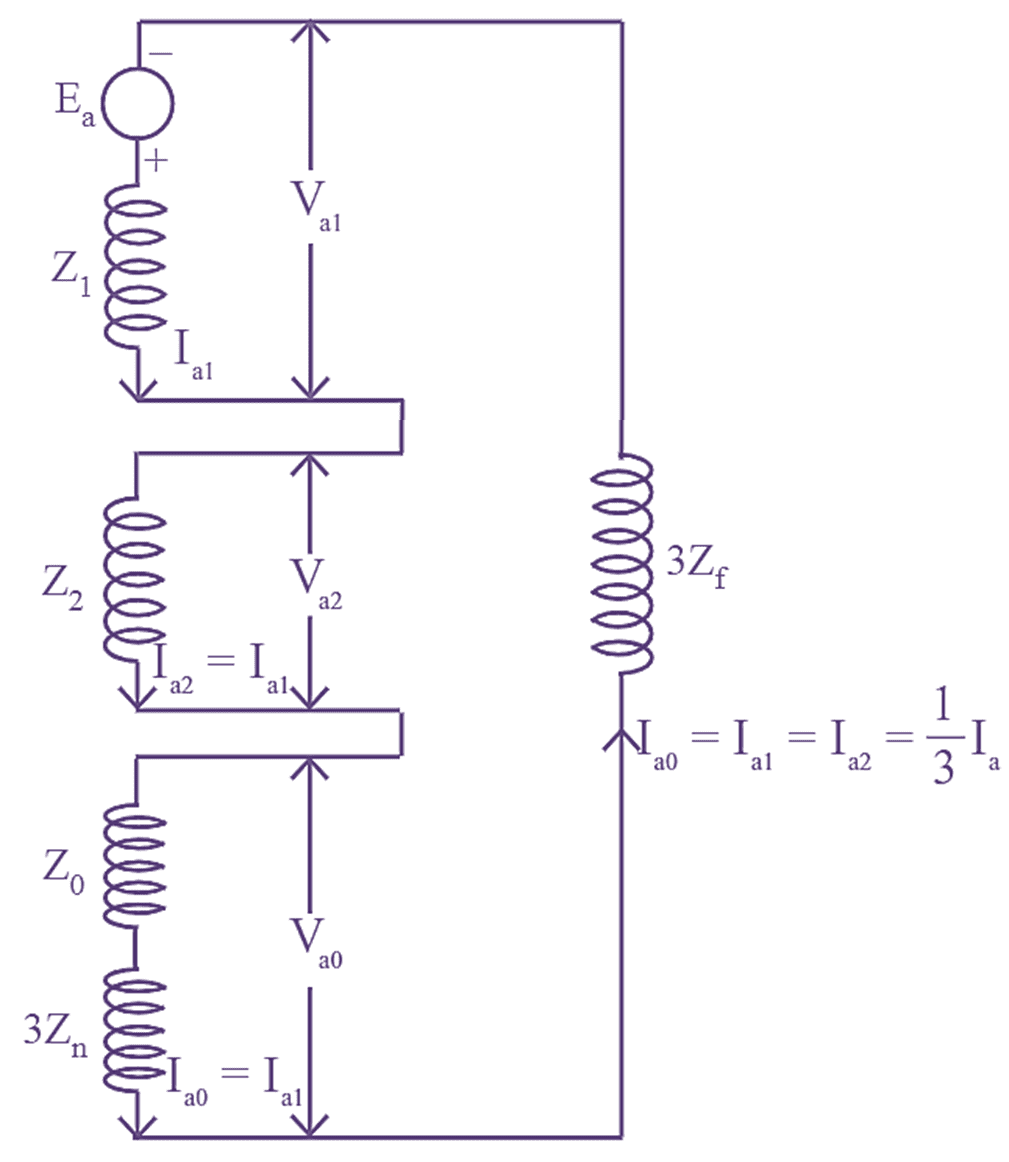 What is Single Line to Ground Fault (or LG Fault) in Power System
