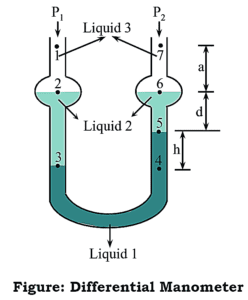 What is Manometer? Types, Working Principle, Construction, Diagram
