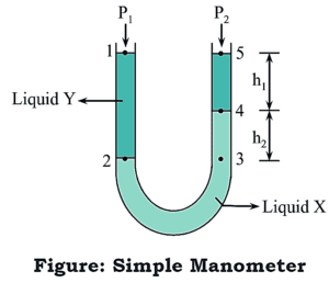 Manometer Working Principle | Pitot Tube Working Principle – EDNZX