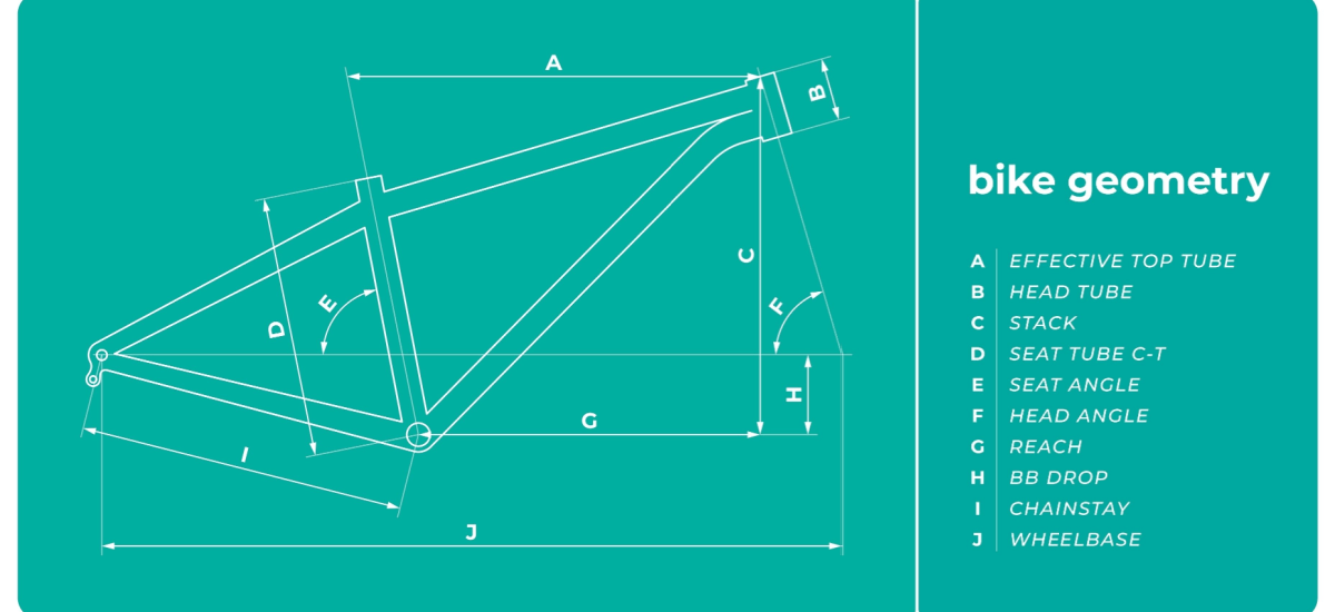Bike Geometry Guide The Basics of Rider Positioning