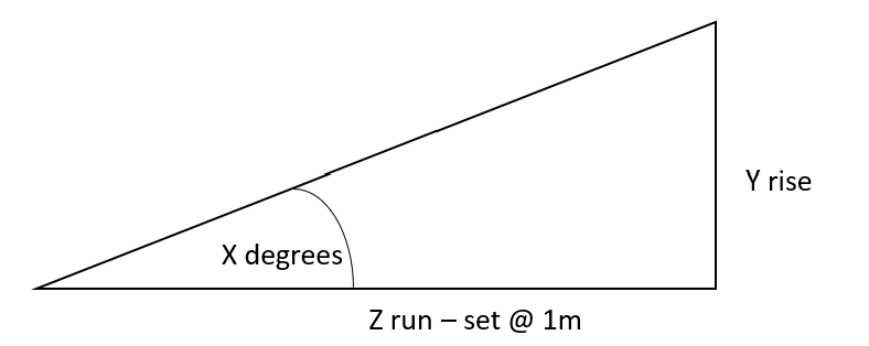 anyone wondered how to convert hill steepness between degrees and