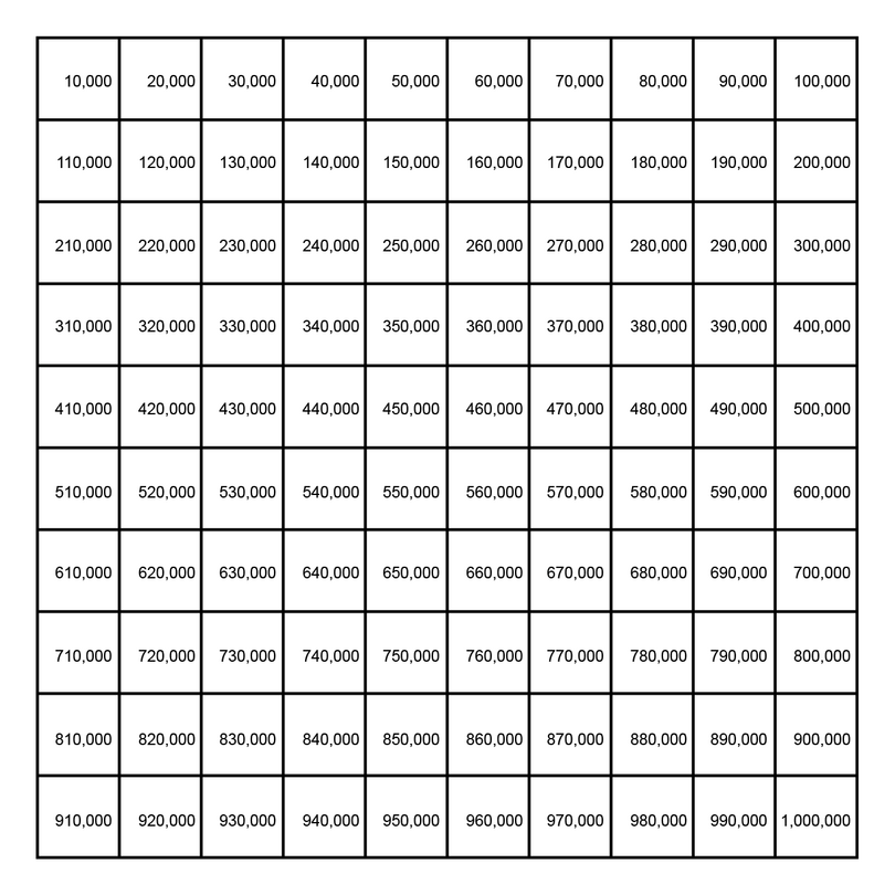 1.5 Counting in big numbers Numbers big and small Siyavula