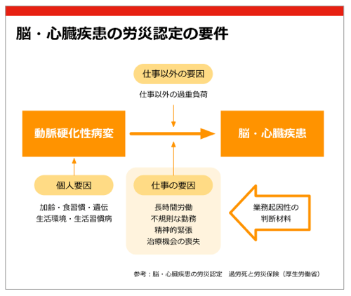 安全配慮義務 JapaneseClass.jp