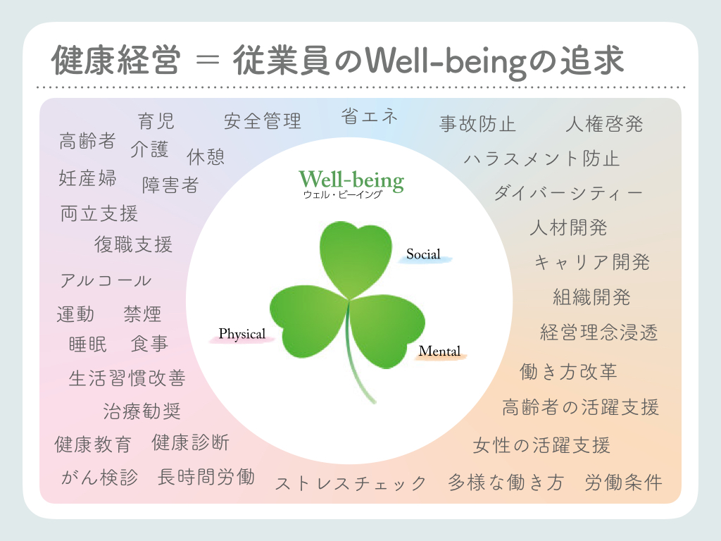 健康経営の新たなキーワード？ 〜Wellbeing〜 ELECTRIC DOC.