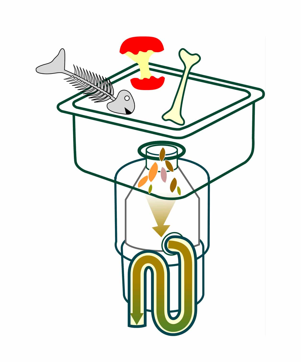 Kitchen Garbage Disposal Clip Art Cliparts