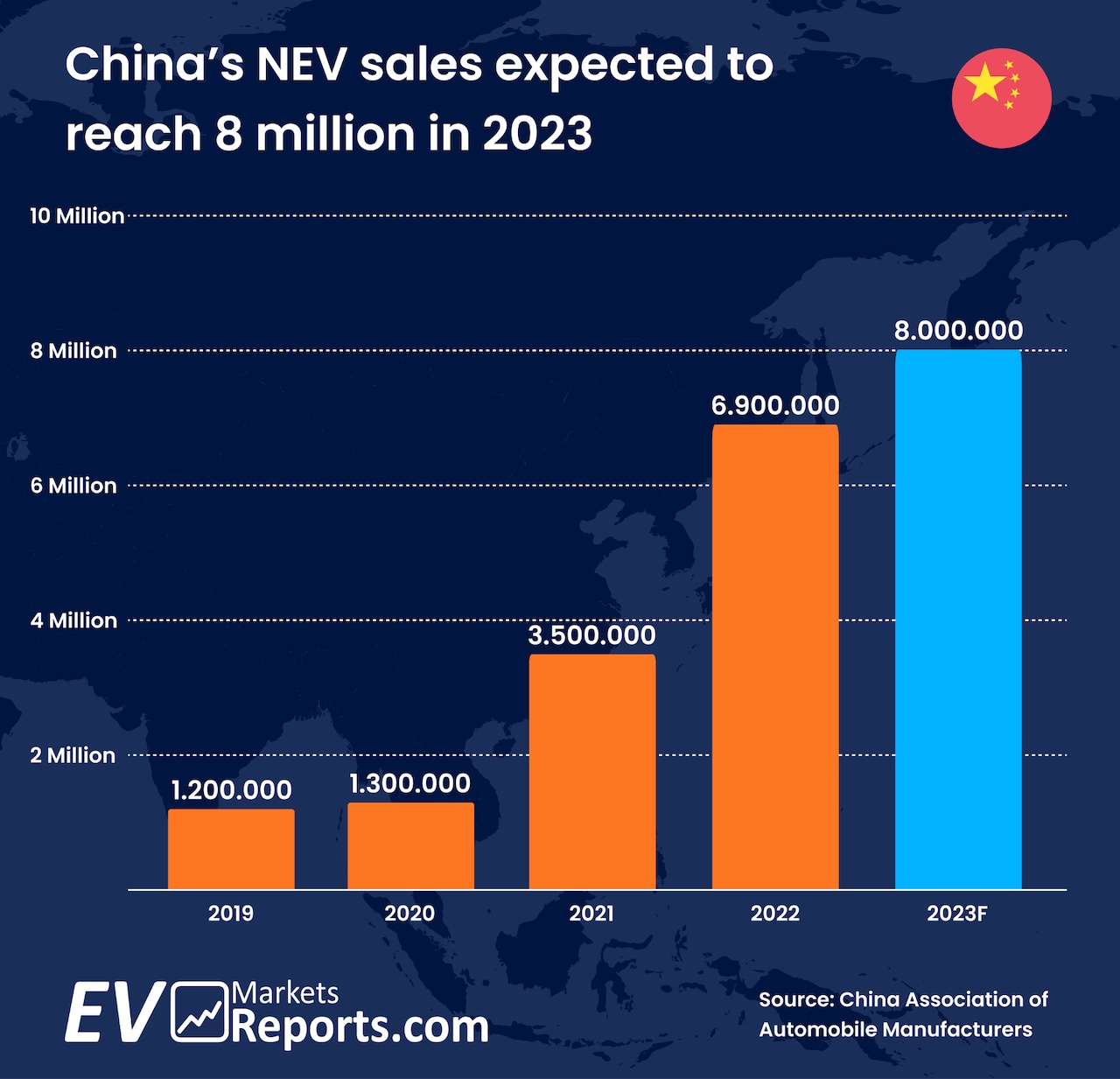 ElectricDrives China’s new energy vehicle (NEV