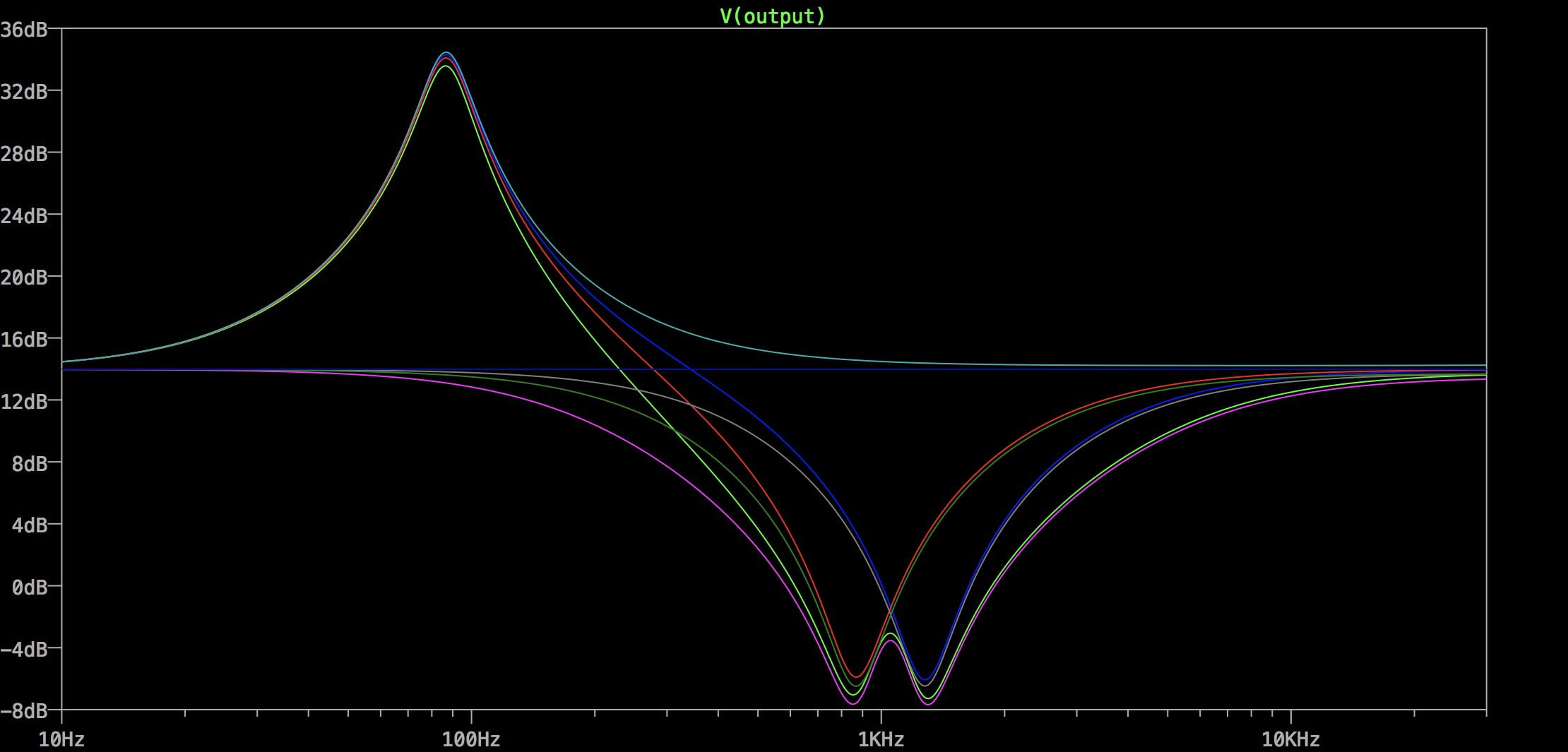 Digitech PDS-1550 Programmable Distortion pedal analysis – Electric Druid