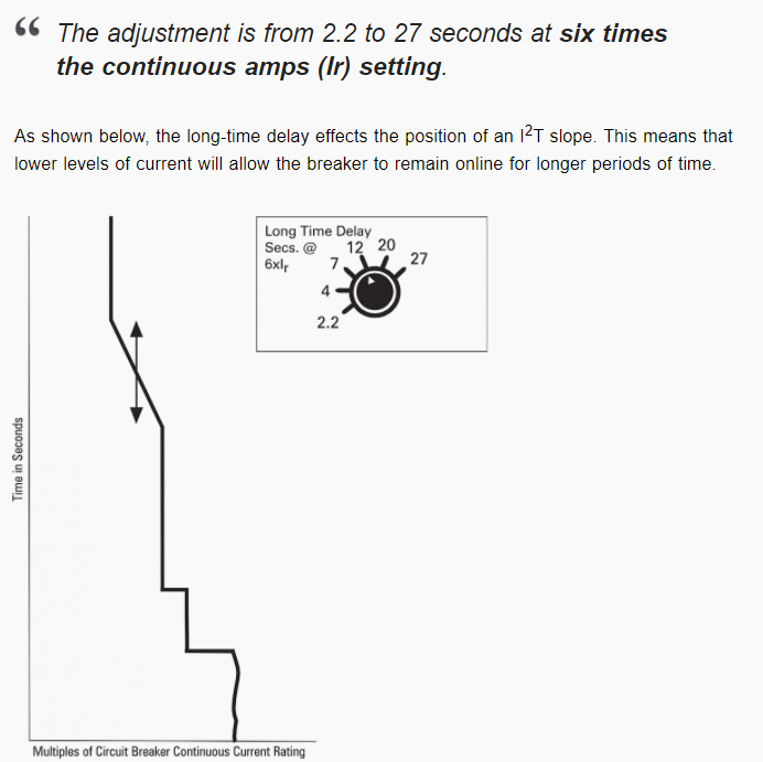 منحنى الفصل للقواطع الكهربائية (characteristic curve) هندسة كهربائية