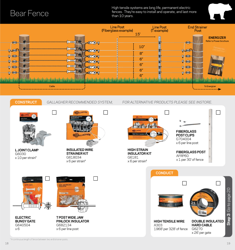 Bears Electric Fence Canada