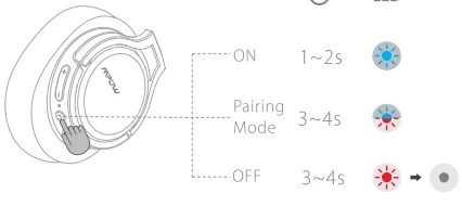 How to Pair Mpow Headphones & Earbuds To Bluetooth [EASY] – Electric Field