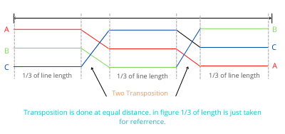 Transposition Of Overhead line Conducters : Electric guider