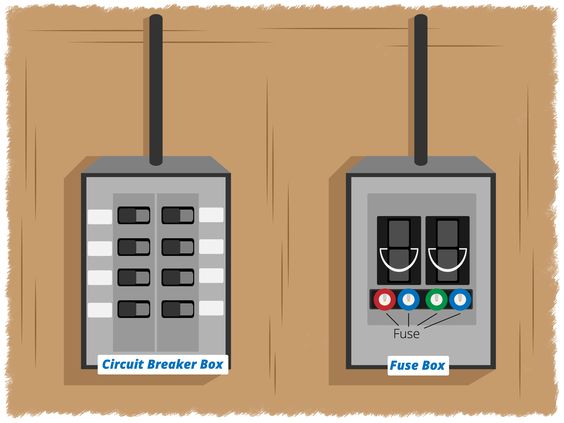 Fuse Box vs Circuit Breaker Panel: What is the Difference
