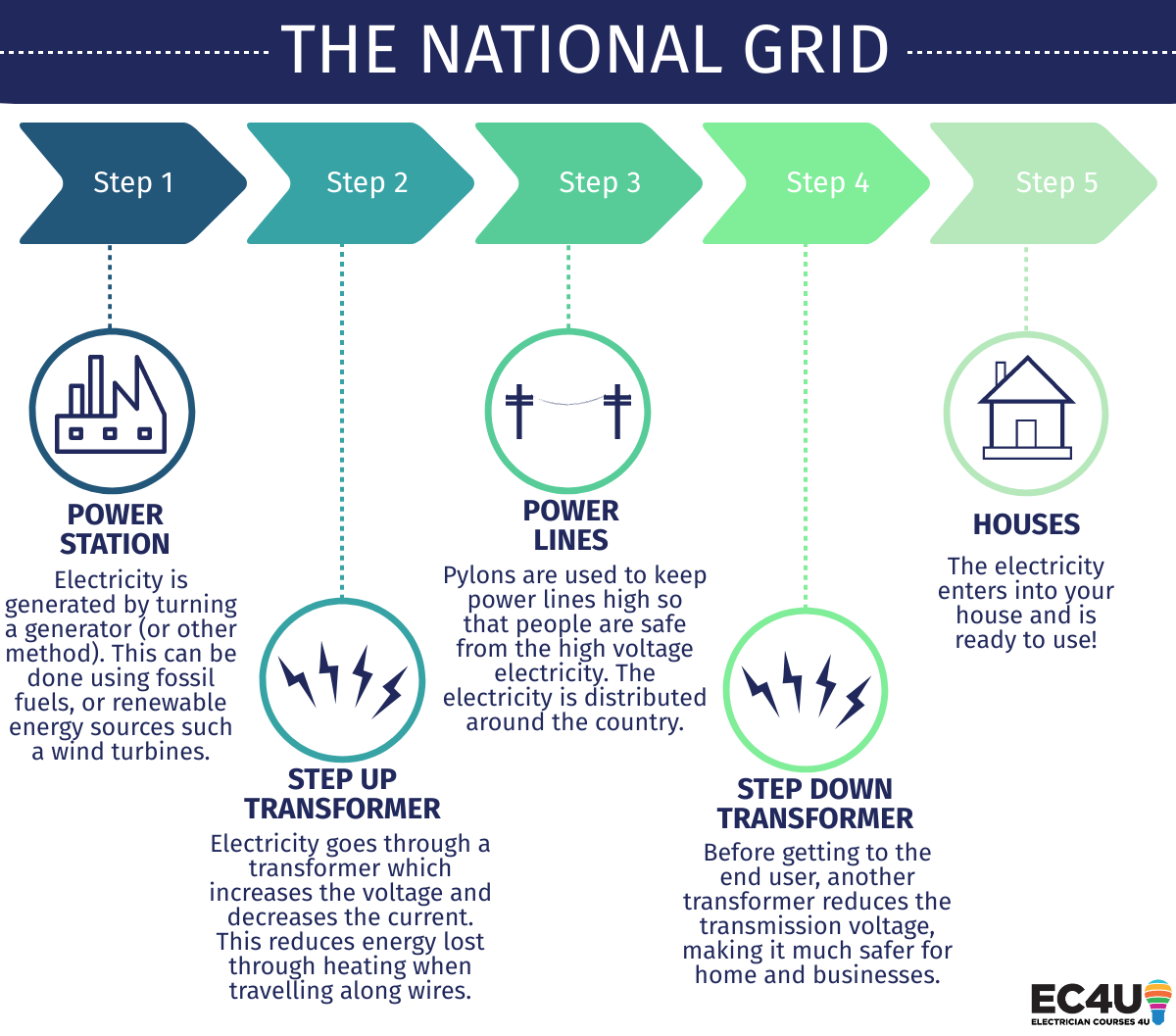 UK National Grid to be stripped of its responsibility as UK’s power