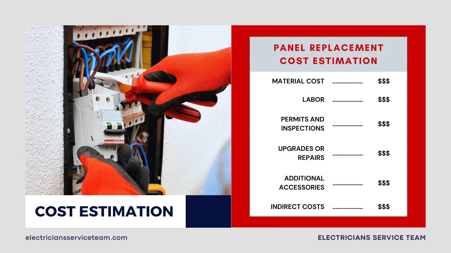 12 Questions to Ask Your Electrician Before Starting Electrical Panel